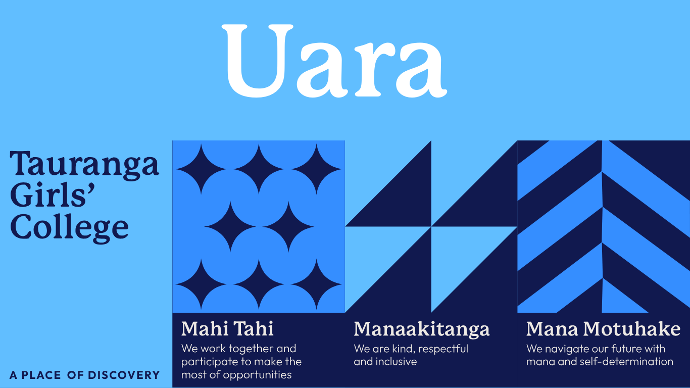 TGC-Values.png TGC-Values.png